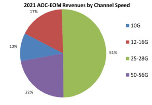 aoc-eom1